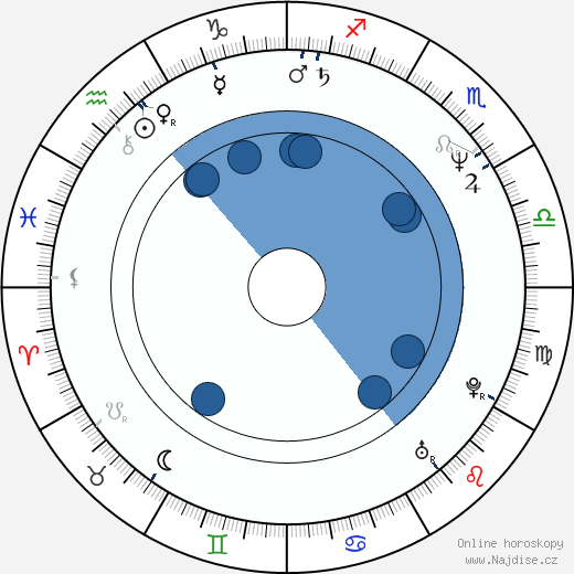 Stuart R. Levine wikipedie, horoscope, astrology, instagram