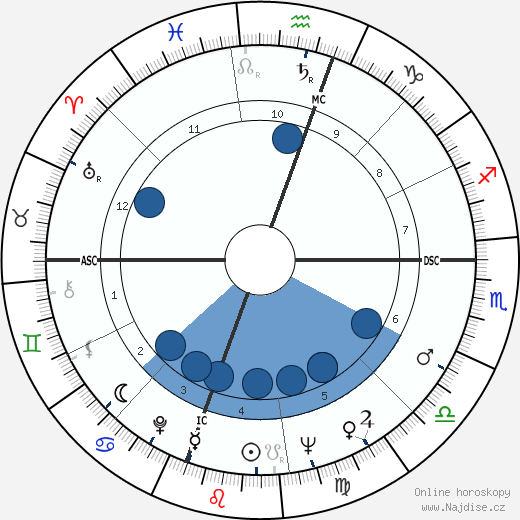 Stuart Roosa wikipedie, horoscope, astrology, instagram