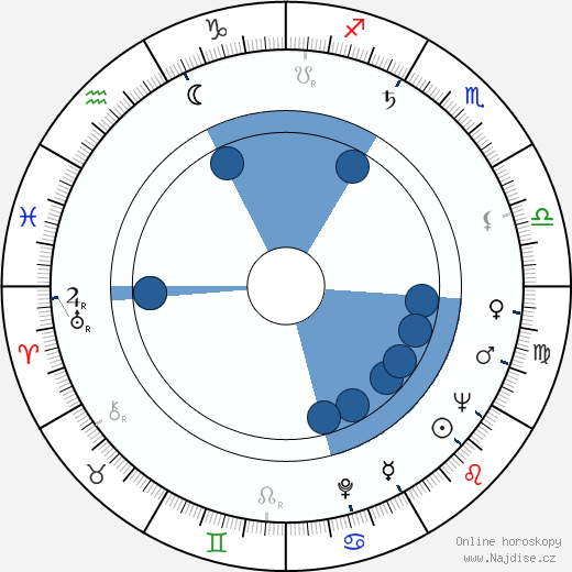Stuart Rosenberg wikipedie, horoscope, astrology, instagram