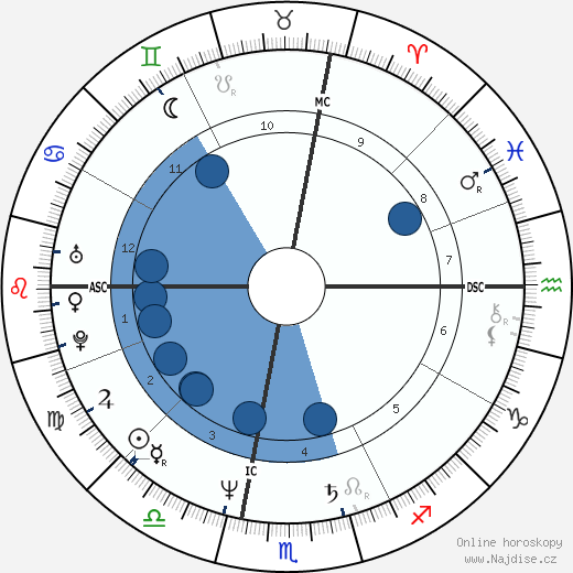 Stuart Ross Patterson wikipedie, horoscope, astrology, instagram