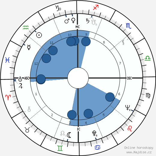 Stuart Whitman wikipedie, horoscope, astrology, instagram