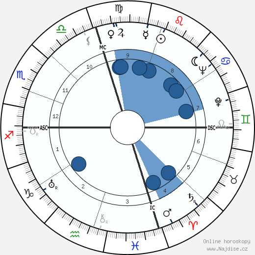 Stuff Smith wikipedie, horoscope, astrology, instagram