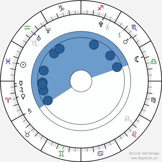 Su-min Jo wikipedie, horoscope, astrology, instagram