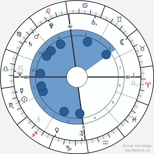 Su Pollard wikipedie, horoscope, astrology, instagram