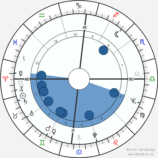 Sue Grafton wikipedie, horoscope, astrology, instagram