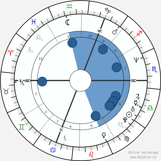 Sue Perkins wikipedie, horoscope, astrology, instagram