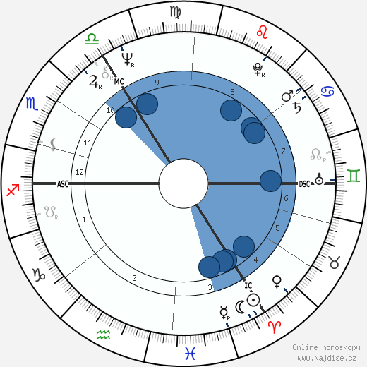 Sue Townsend wikipedie, horoscope, astrology, instagram