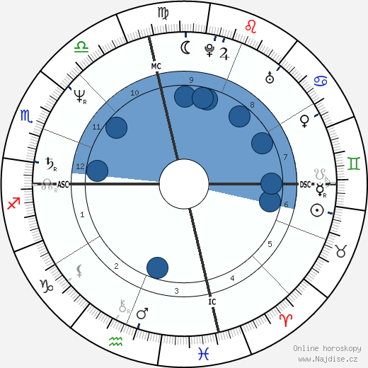Sugar Ray Leonard wikipedie, horoscope, astrology, instagram