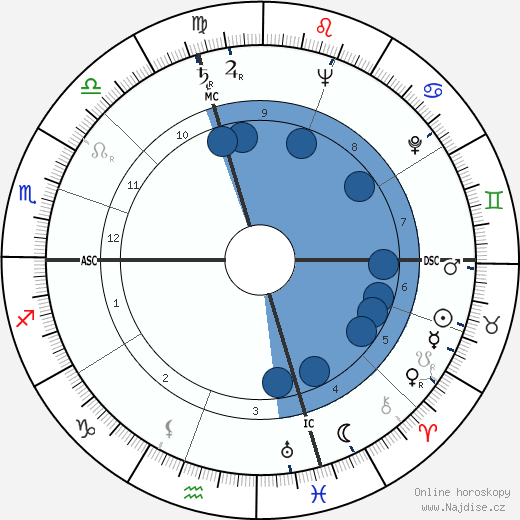 Sugar Ray Robinson wikipedie, horoscope, astrology, instagram