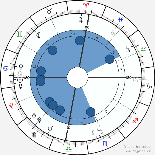 Suha Arafat wikipedie, horoscope, astrology, instagram