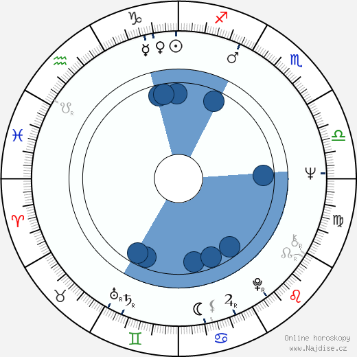 Süha Arin wikipedie, horoscope, astrology, instagram