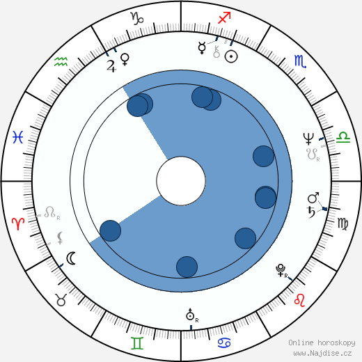 Šúiči Ikeda wikipedie, horoscope, astrology, instagram