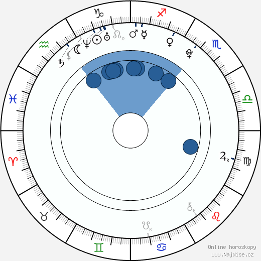 Suki Waterhouse wikipedie, horoscope, astrology, instagram