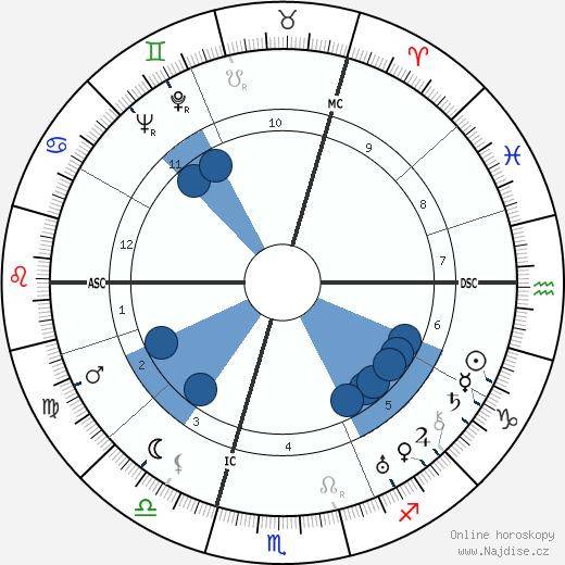 Sulamith Wulfing wikipedie, horoscope, astrology, instagram