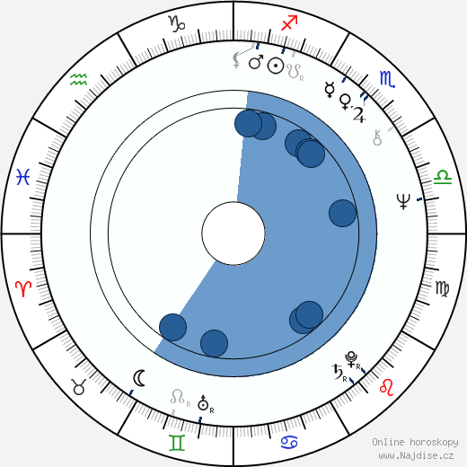 Sulevi Peltola wikipedie, horoscope, astrology, instagram
