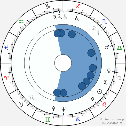 Sulho Ranta wikipedie, horoscope, astrology, instagram