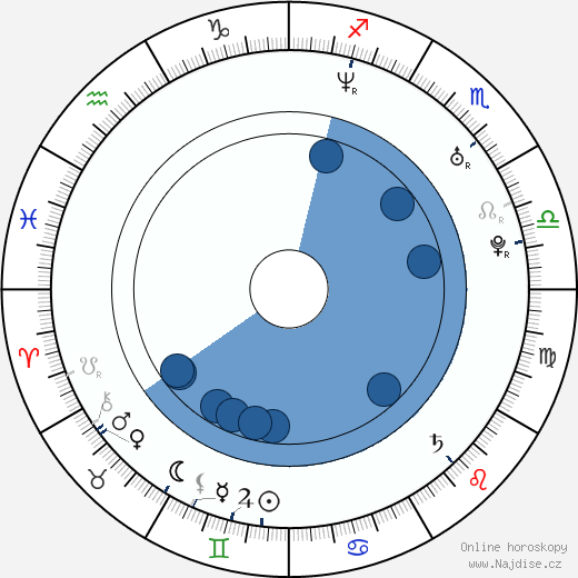 Sullivan Stapleton wikipedie, horoscope, astrology, instagram