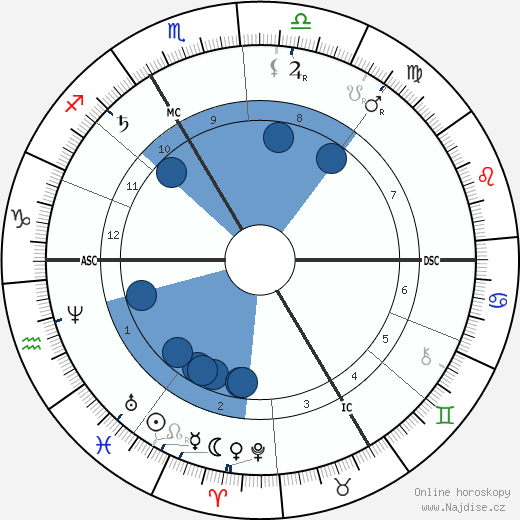 Sully Prudhomme wikipedie, horoscope, astrology, instagram