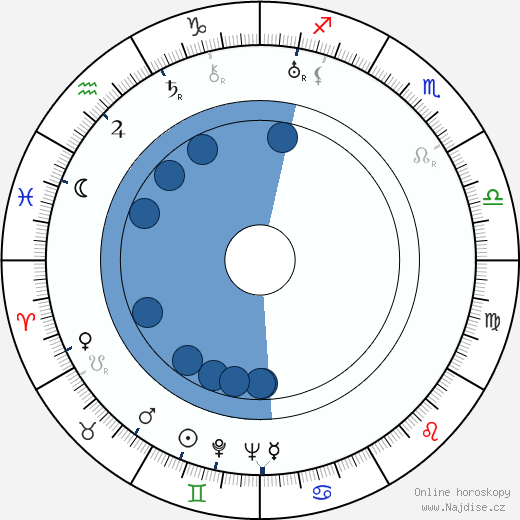 Sulo Kolkka wikipedie, horoscope, astrology, instagram