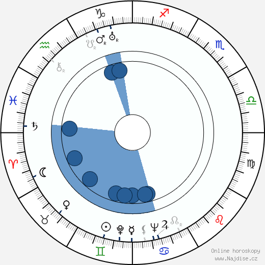 Sulo Tammilehto wikipedie, horoscope, astrology, instagram