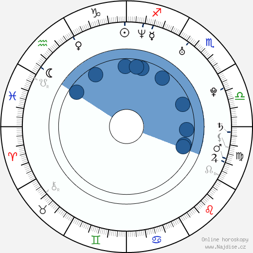 Summer Altice wikipedie, horoscope, astrology, instagram