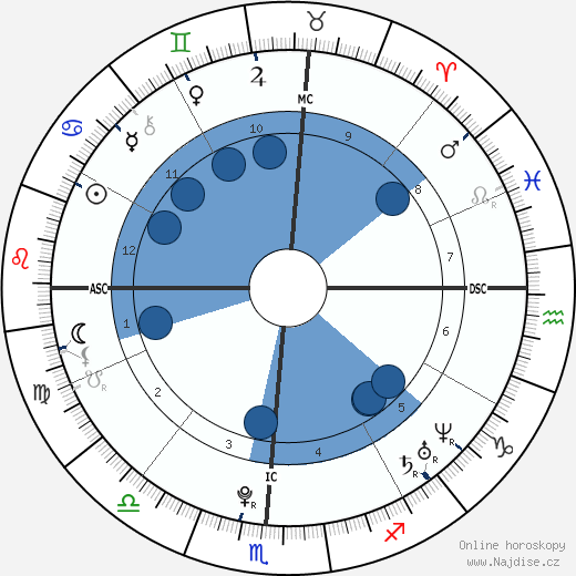 Summer Bishil wikipedie, horoscope, astrology, instagram