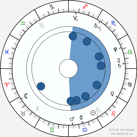 Summer Glau wikipedie, horoscope, astrology, instagram