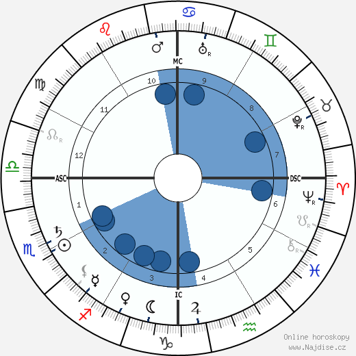Sun Yat-Sen wikipedie, horoscope, astrology, instagram