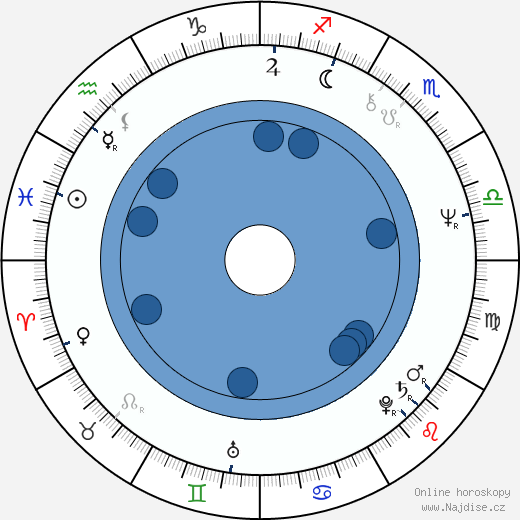 Suncica Todic wikipedie, horoscope, astrology, instagram