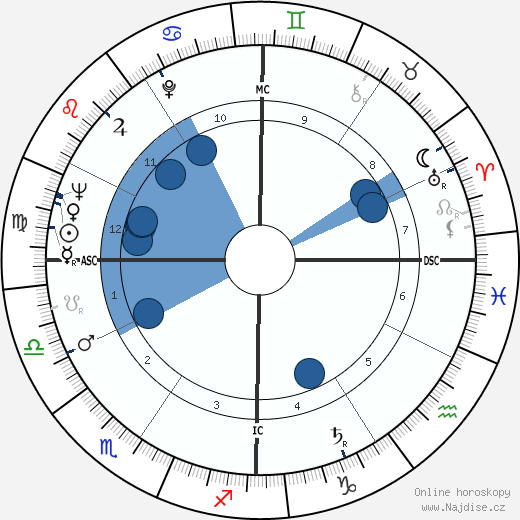 Sunny von Bülow wikipedie, horoscope, astrology, instagram