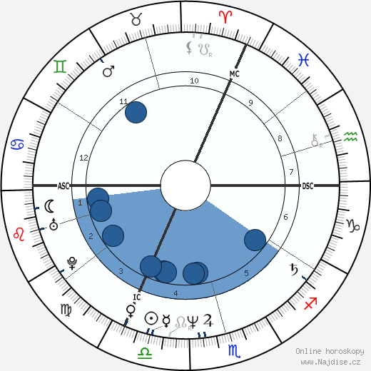 Sunnyi Melles wikipedie, horoscope, astrology, instagram