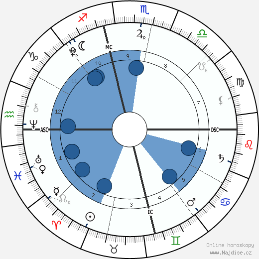 Suri Cruise wikipedie, horoscope, astrology, instagram