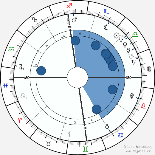 Susan Anton wikipedie, horoscope, astrology, instagram