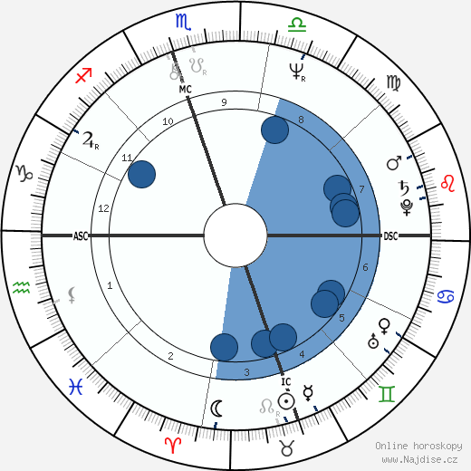 Susan Atkins wikipedie, horoscope, astrology, instagram