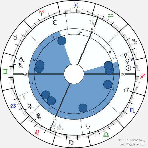 Susan Atkinson wikipedie, horoscope, astrology, instagram