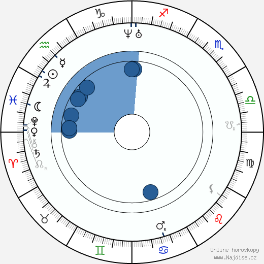 Susan B. Anthony wikipedie, horoscope, astrology, instagram