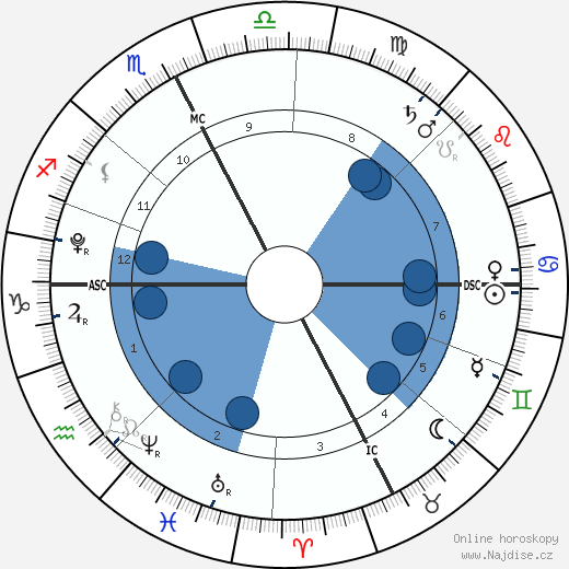 Susan Beatie wikipedie, horoscope, astrology, instagram
