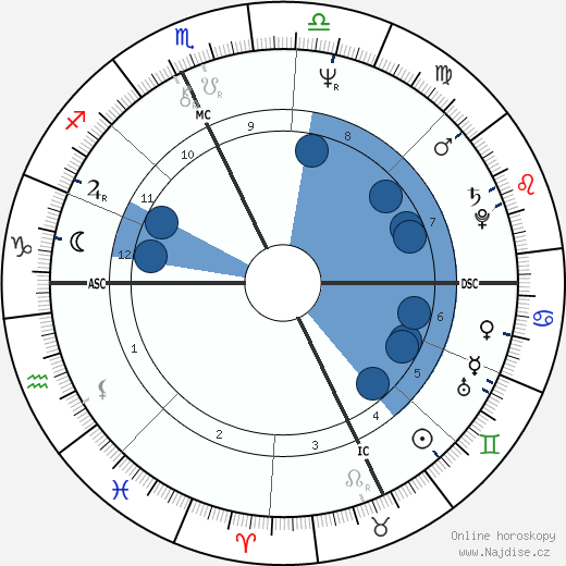 Susan Biancardi wikipedie, horoscope, astrology, instagram