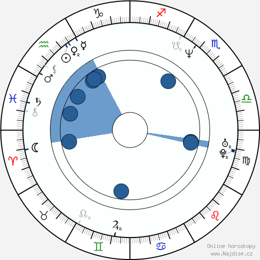 Susan Blakeslee wikipedie, horoscope, astrology, instagram