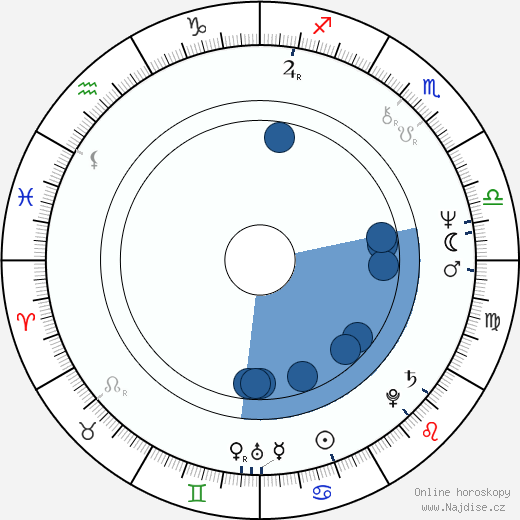 Susan Blu wikipedie, horoscope, astrology, instagram