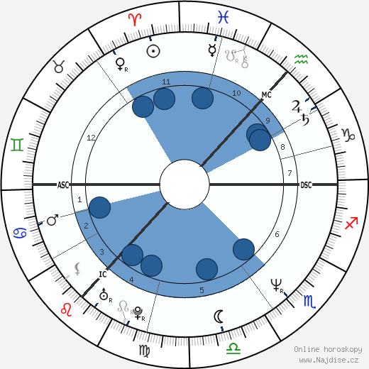Susan Boyle wikipedie, horoscope, astrology, instagram