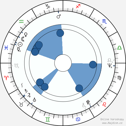 Susan Browning wikipedie, horoscope, astrology, instagram