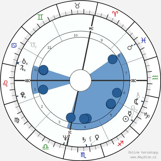Susan Butcher wikipedie, horoscope, astrology, instagram