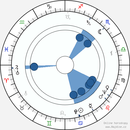 Susan Cabot wikipedie, horoscope, astrology, instagram