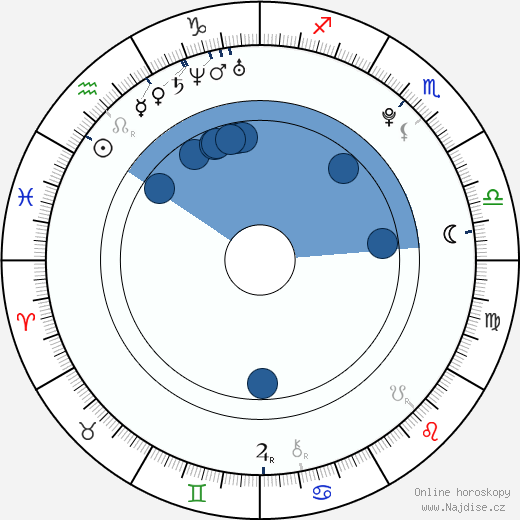 Susan Coffey wikipedie, horoscope, astrology, instagram