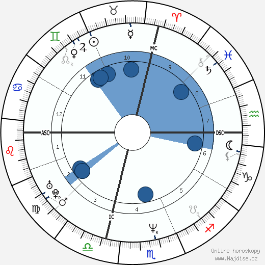 Susan DeAngelo wikipedie, horoscope, astrology, instagram