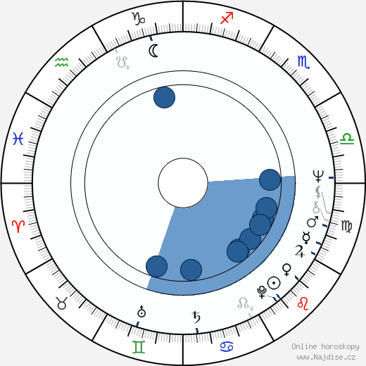 Susan Denberg wikipedie, horoscope, astrology, instagram