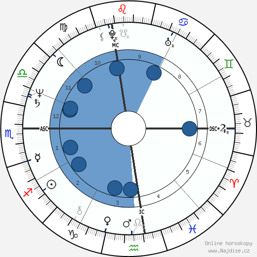 Susan Dey wikipedie, horoscope, astrology, instagram
