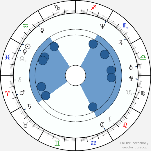 Susan Egan wikipedie, horoscope, astrology, instagram
