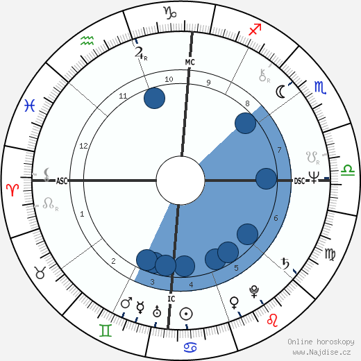 Susan Elizabeth Lancaster wikipedie, horoscope, astrology, instagram